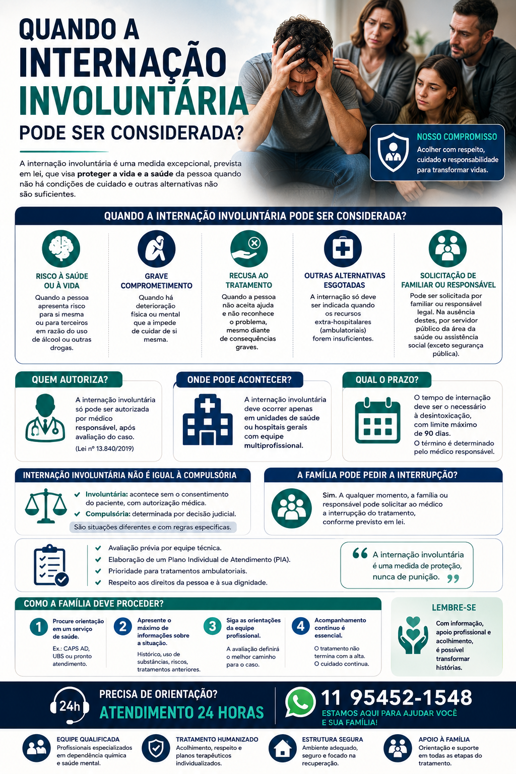 Quando a Internação Involuntária Pode Ser Considerada?