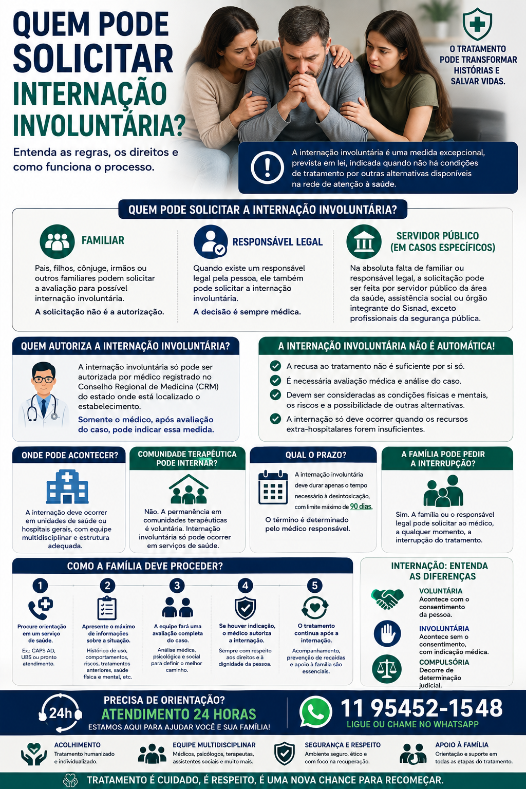 Quem Pode Solicitar Internação Involuntária?